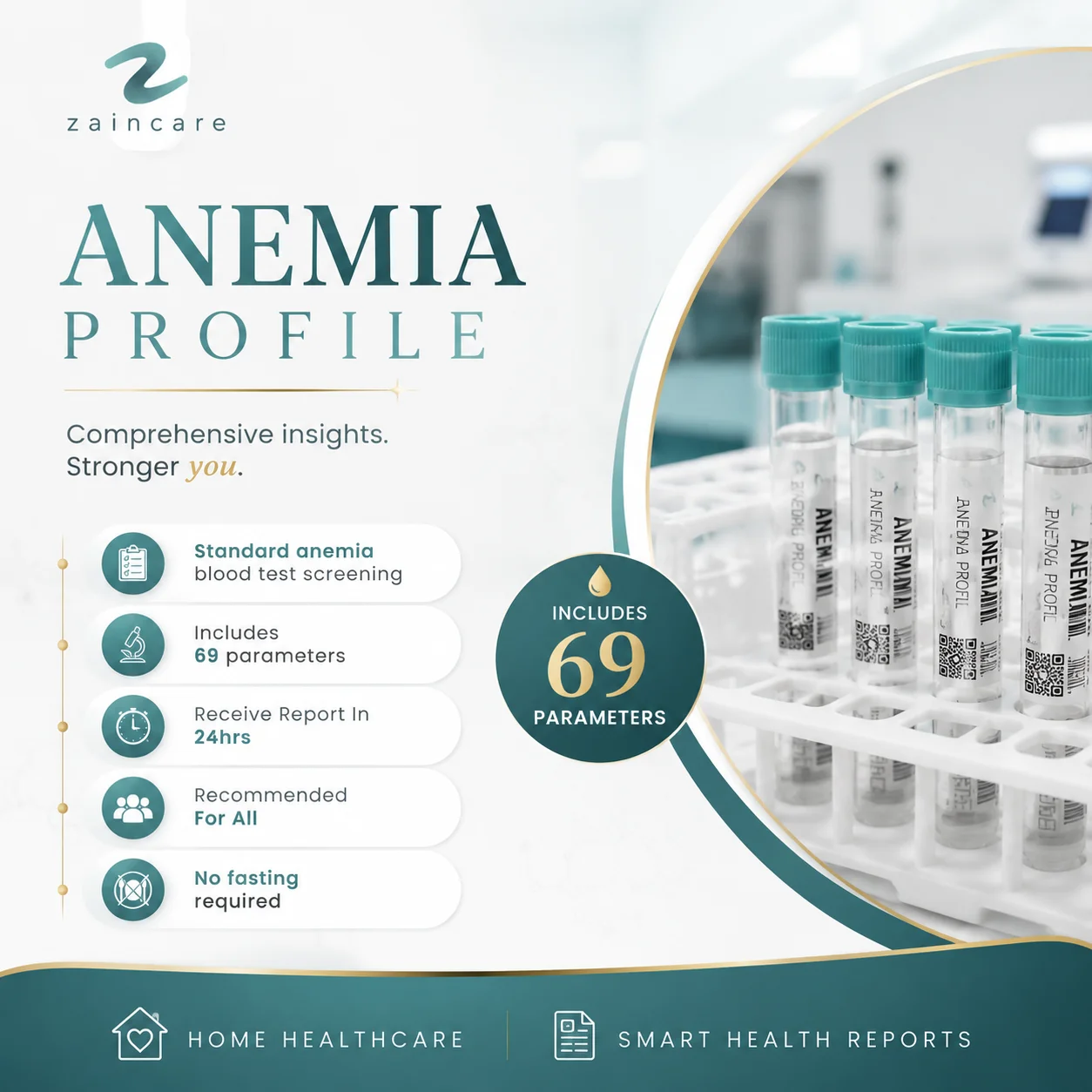 Anemia Profile